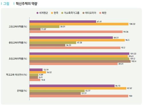 [KISDI 보고서 캡처]