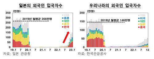 일본인 외국인 입국자 수 추이[한국은행 제공.재판매 및 DB 금지]