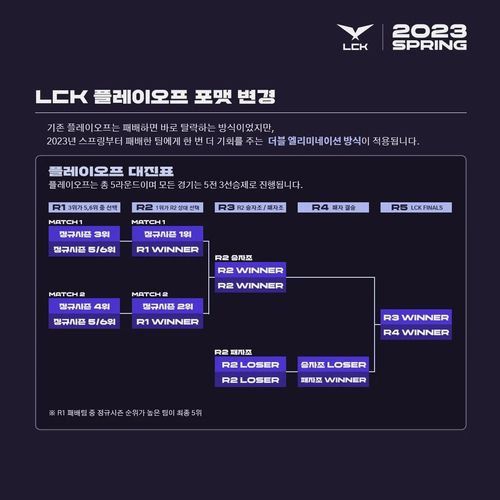LCK 스프링 플레이오프 진행 방식[리그 오브 레전드 챔피언스 코리아(LCK) 제공. 재판매 및 DB 금지]