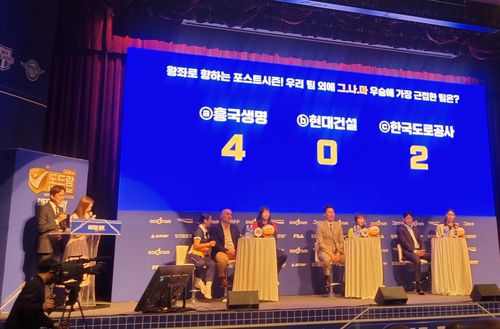 0표 받은 현대건설(서울=연합뉴스) 김경윤 기자 = 현대건설 강성형 감독(가운데)이 20일 서울 마포구 상암동 누리꿈스퀘어에서 열린 프로배구 도드람 2022-2023 V리그 포스트시즌 미디어데이에서 우승에 근접한 팀을 묻는 설문조사 결과가 뜨자 당혹스러운 표정을 감추지 못하고 있다. 이날 참가한 흥국생명, 한국도로공사 감독들과 선수들은 아무도 현대건설을 꼽지 않았다. 2022.3.20. cycle@yna.co.kr