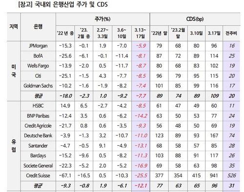 국제금융센터 보고서 캡처