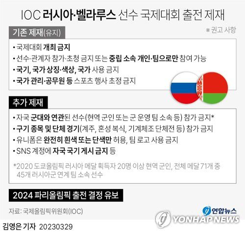 [그래픽] IOC 러시아·벨라루스 선수 국제대회 출전 제재(서울=연합뉴스) 김영은 기자 = 0eun@yna.co.kr     트위터 @yonhap_graphics  페이스북 tuney.kr/LeYN1