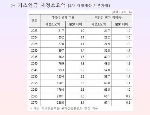 [출처 국민연금연구원]