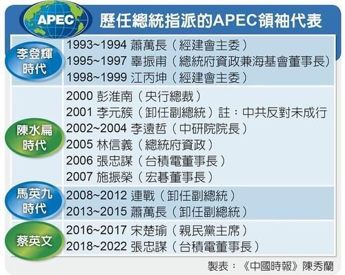 역대 APEC 정상회의에 참석한 대만의 '총통 대표'[대만 중국시보 캡처. 재판매 및 DB 금지]
