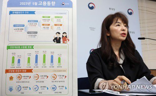통계청, 취업자 수 작년 같은 달보다 35만1천명 증가(세종=연합뉴스) 김주형 기자 = 서운주 통계청 사회통계국장이 14일 오전 세종시 정부세종청사에서 2023년 5월 고용동향을 발표하고 있다. 2023.6.14 kjhpress@yna.co.kr