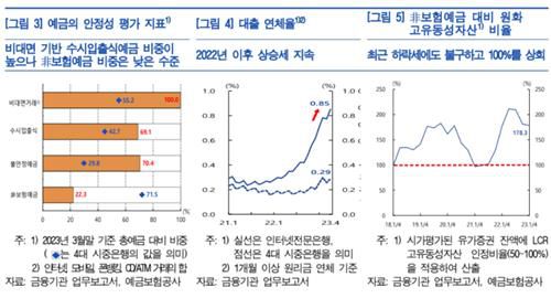 예금 안정성 평가 지표 등[한국은행 제공. 재판매 및 DB 금지]