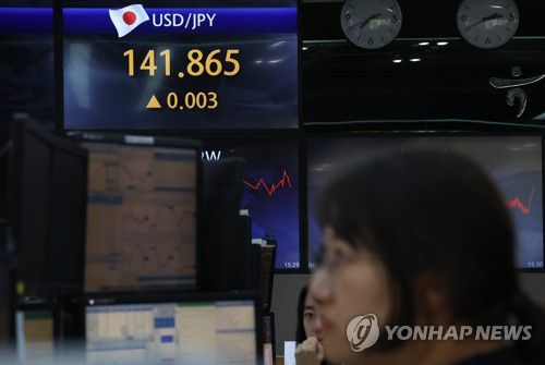 엔/달러 환율 7개월새 최고(서울=연합뉴스) 신준희 기자 = 22일 명동 하나은행 본점 딜링룸 전광판에 엔/달러 환율이 표시돼 있다.      미국 기준금리 추가 인상 필요성을 재확인한 제롬 파월 연방준비제도(Fed·연준) 의장의 발언 이후 엔/달러 환율이 한때 7개월여 사이 최고치를 기록했다. 2023.6.22 hama@yna.co.kr