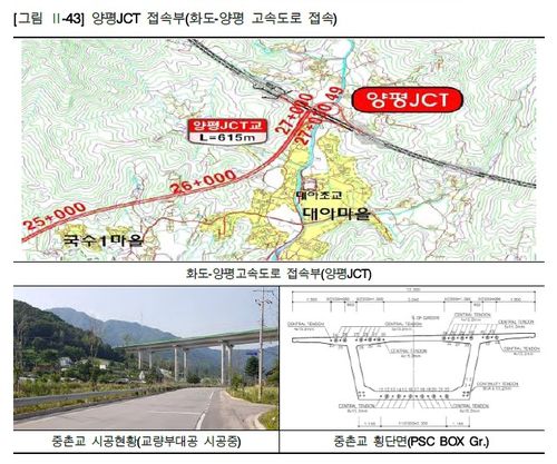 원안 종점부[예타 보고서 캡처. 재판매 및 DB 금지]