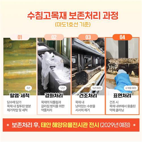 보존 처리 과정 [국립해양문화재연구소 제공. 재판매 및 DB 금지]