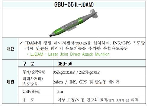 GBU-56(L-JDAM)[공군 제공]