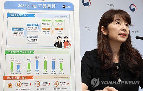 통계청, 8월 취업자 전년 같은 달 대비 26만8천명 증가(세종=연합뉴스) 김주형 기자 = 서운주 통계청 사회통계국장이 13일 오전 세종시 정부세종청사에서 2023년 8월 고용동향을 브리핑하고 있다. 2023.9.13 kjhpress@yna.co.kr