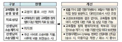 [교육부 제공]