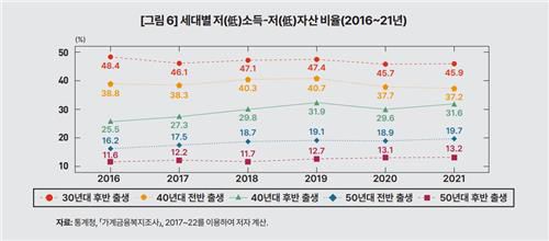 [한국개발연구원 제공. 재판매 및 DB금지]