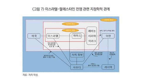 이스라엘·팔레스타인 전쟁 관련 지정학적 관계[산업연구원 제공, 재판매 및 DB 금지]