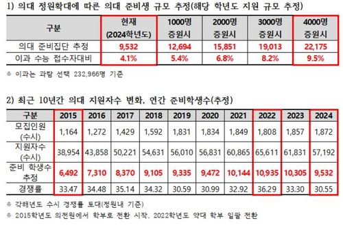 [종로학원 제공]