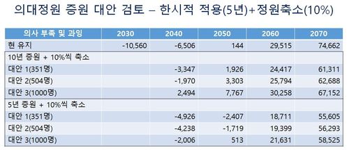 [박은철 연세대 의대(예방의학교실) 교수 발표 자료 캡처]