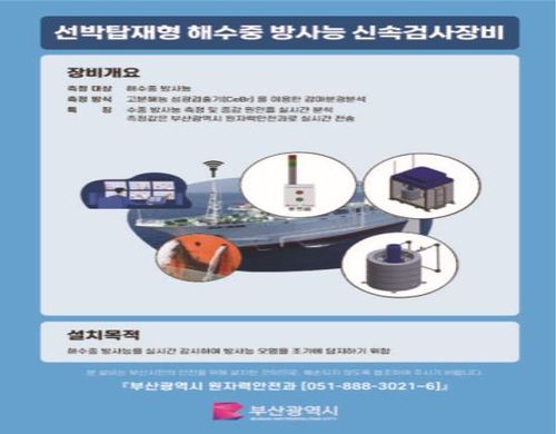 선박탑재형 방사능 신속검사 장비[부산시 제공]