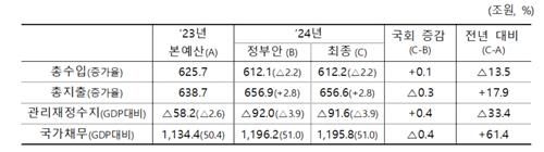 [기획재정부 제공. 재판매 및 DB금지]