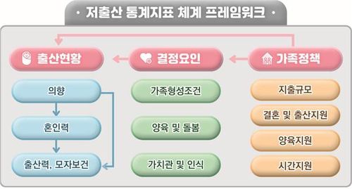 [통계청 제공. 재판매 및 DB 금지]