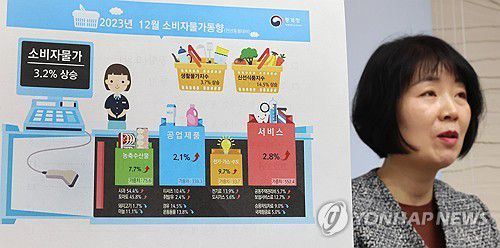12월 소비자물가, 작년 동월 대비 3.2% 상승(세종=연합뉴스) 김주형 기자 = 김보경 통계청 경제동향통계심의관이 29일 오전 세종시 정부세종청사에서 2023년 12월 및 연간 소비자물가동향을 발표하고 있다. 2023.12.29 kjhpress@yna.co.kr