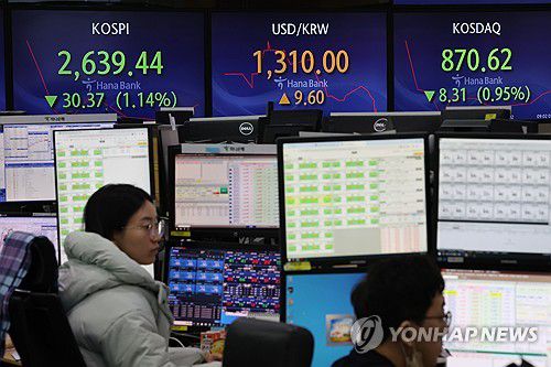 1% 넘게 하락 출발한 코스피(서울=연합뉴스) 김주성 기자 = 코스피가 1% 넘게 하락한 3일 오전 서울 중구 을지로 하나은행 딜링룸 현황판에 코스피와 원/달러 환율 등이 표시돼 있다. 2024.1.3 utzza@yna.co.kr