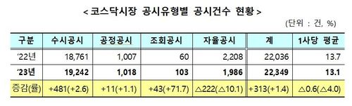 [한국거래소 제공. 재판매 및 DB 금지]