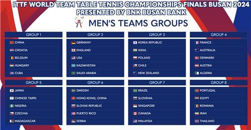 남자 조편성[부산세계탁구선수권 조직위 제공. 재판매 및 DB 금지]