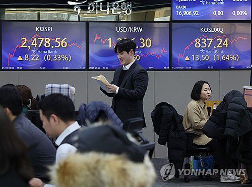 코스피-코스닥 상승 마감(서울=연합뉴스) 이지은 기자 = 26일 오후 서울 중구 하나은행 딜링룸에서 직원들이 업무를 보고 있다. 이날 코스피 종가는 전장보다 8.22포인트(0.33%) 오른 2,478.56으로, 코스닥지수는 전장보다 13.50포인트(1.64%) 오른 837.24로 거래를 마쳤다. 서울 외환시장에서 미국 달러 대비 원화 환율은 전날보다 0.5원 오른 1,336.3원에 거래를 마쳤다. 2024.1.26 jieunlee@yna.co.kr