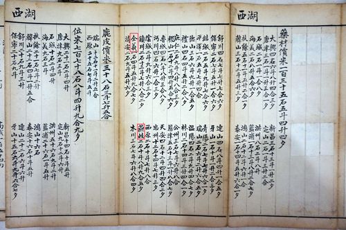 선혜청응봉 내 연기·전의(현 세종시) 부분 [세종시 제공. 재판매 및 DB 금지]