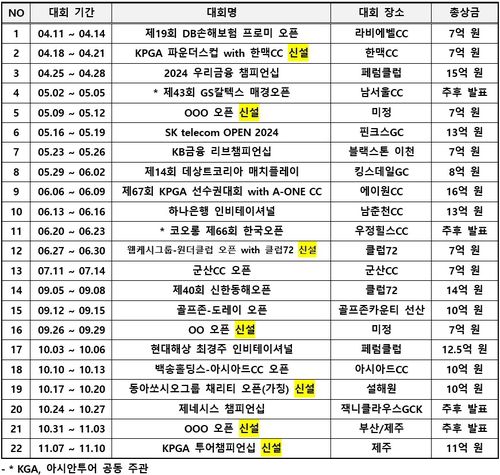 2024시즌 KPGA 투어 일정[KPGA 제공. 재판매 및 DB 금지]
