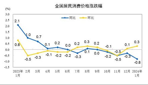 중국 소비자물가 지수 추이[국가통계국 홈페이지 캡처]