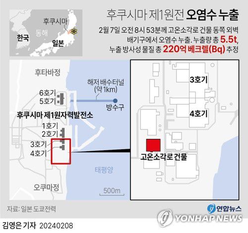 [그래픽] 후쿠시마 제1원전 오염수 누출(서울=연합뉴스) 김영은 기자 = 0eun@yna.co.kr     트위터 @yonhap_graphics  페이스북 tuney.kr/LeYN1