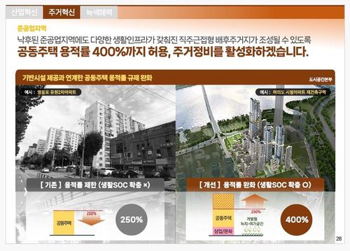 서울 서남권 대개조 구상[서울시 제공. 재판매 및 DB 금지]