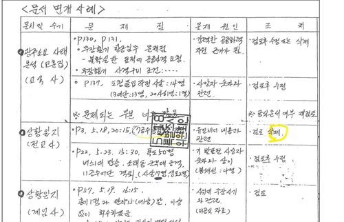 5·18 관련문건 변개 사례[5·18 민주화운동 진상규명조사위원회 제공. 재판매 및 DB 금지]