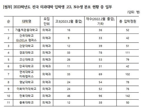 [강득구 의원실 제공]