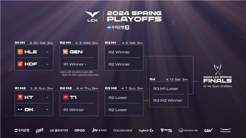 2024 LCK 스프링 플레이오프 대진표[LCK 제공]