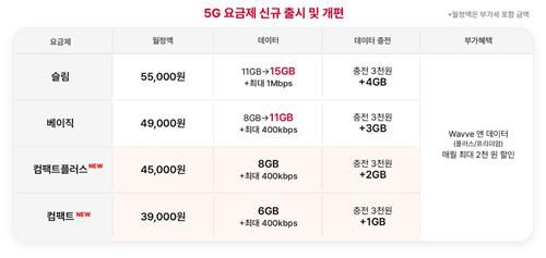 5G 요금제 신규 출시 및 개편[SK텔레콤 제공. 재판매 및 DB 금지]