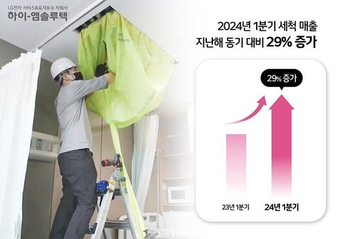 [하이엠솔루텍 제공. 재판매 및 DB 금지]