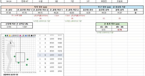 류현진이 조용호에게 던진 볼 4개 그래프[KBO 사무국 제공. 재판매 및 DB 금지]