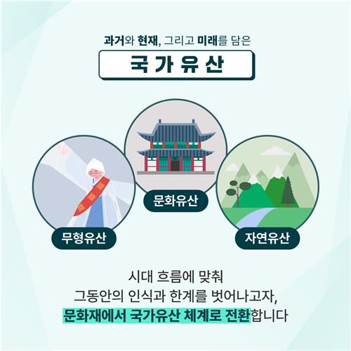 국가유산 체계 설명 [문화재청 제공. 재판매 및 DB 금지]