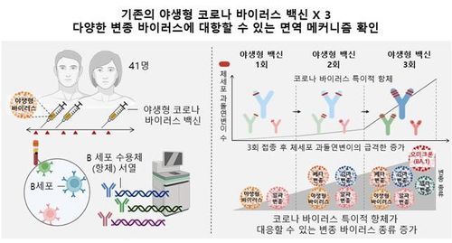 [서울대 공과대학 제공. 재판매 및 DB 금지]