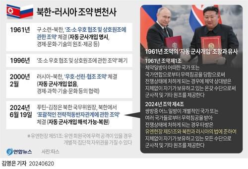 [그래픽] 북한-러시아 조약 변천사    (서울=연합뉴스) 김영은 기자 = 북한과 러시아는 어느 한쪽이 무력 침공을 받아 전쟁 상태에 처하면 상대에게 지체 없이 군사적 원조를 제공하기로 합의했다.     이는 김정은 국무위원장과 블라디미르 푸틴 러시아 대통령이 지난 19일 평양에서 서명한 "포괄적인 전략적동반자관계에 관한 조약"의 제4조에 반영됐다.     '자동 군사개입'으로 해석될 수 있는 조항이어서 양국 간 동맹관계가 28년 만에 복원된 것으로 보인다.     조선중앙통신은 20일 총 23조로 이뤄진 조약 전문을 보도했다.     0eun@yna.co.kr     X(트위터) @yonhap_graphics  페이스북 tuney.kr/LeYN1 (끝)