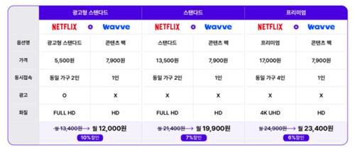 우주패스 넷플릭스 요금제[SK텔레콤 제공. 재판매 및 DB 금지]