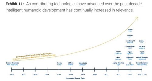 [모건스탠리 리서치 자료 캡처]