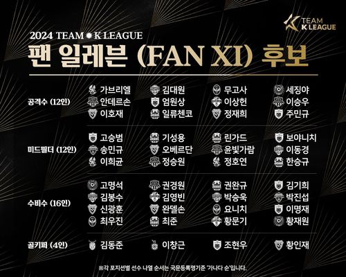 팀 K리그 '팬 일레븐' 후보 44명[한국프로축구연맹 제공. 재판매 및 DB 금지]