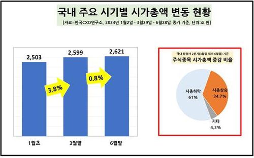 [한국CXO연구소 제공. 재판매 및 DB 금지]