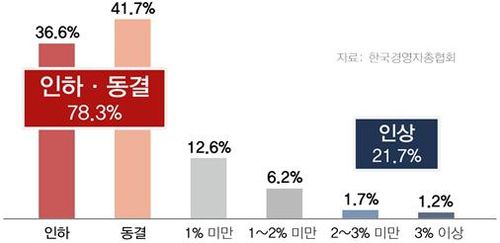 2025년 건강보험료율 조정 방향[경총 제공. 재판매 및 DB 금지]