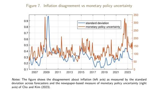 기대인플레이션 불일치와 통화정책 불확실성 추이[한국은행 제공.재판매 및 DB 금지]