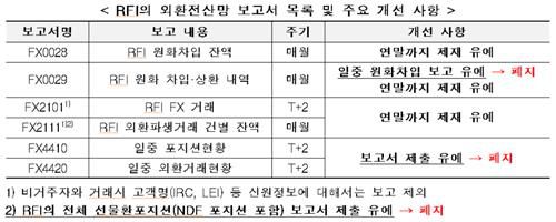 [기획재정부 제공. 재판매 및 DB금지]