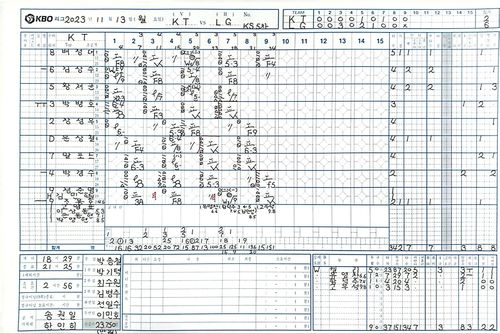 2023년 한국시리즈 5차전 갑지 기록지.(서울=연합뉴스) 2023년 11월 13일 잠실구장에서 열린 kt-LG 한국시리즈 5차전이 KBO리그에서 공식 수기로 기록한 마지막 경기다.  [KBO 제공. 재판매 및 DB 금지]